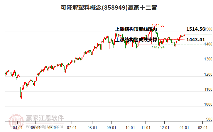 858949可降解塑料贏家十二宮工具