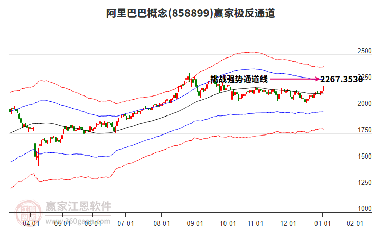 858899阿里巴巴贏家極反通道工具