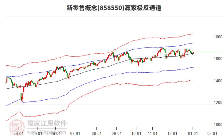 858550新零售贏家極反通道工具 858550新零售贏家極反通道工具