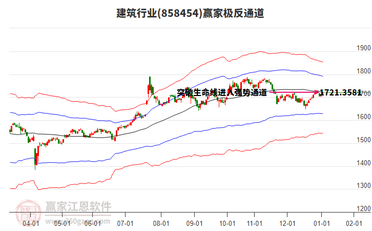 858454建筑贏家極反通道工具 858454建筑贏家極反通道工具