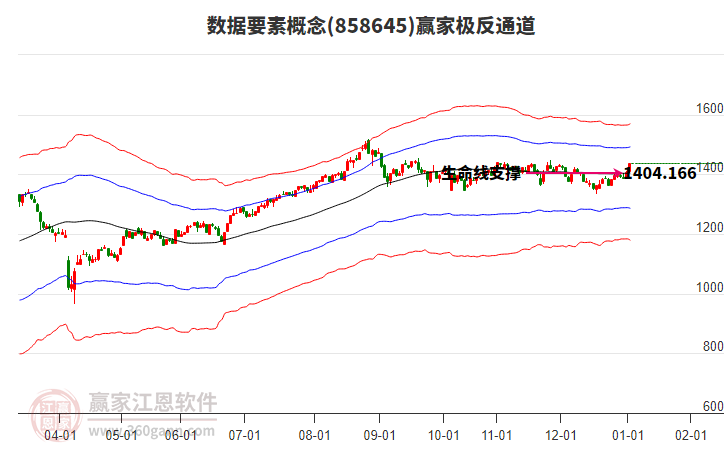 858645數(shù)據(jù)要素贏家極反通道工具 858645數(shù)據(jù)要素贏家極反通道工具