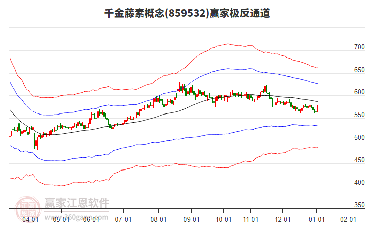 859532千金藤素贏家極反通道工具