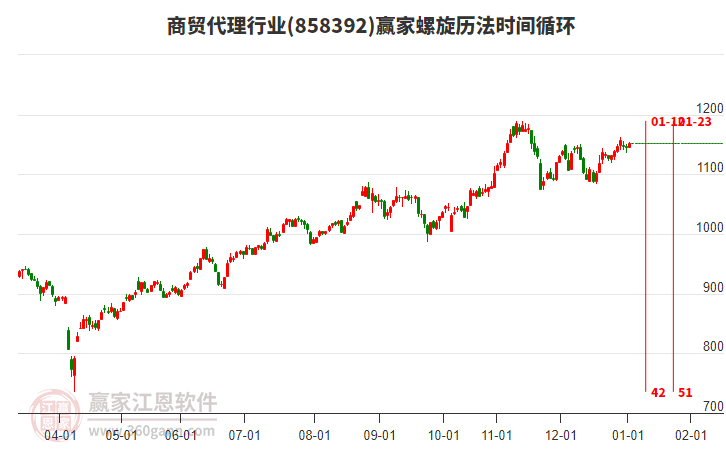 商貿(mào)代理行業(yè)螺旋歷法時間循環(huán)工具 商貿(mào)代理行業(yè)螺旋歷法時間循環(huán)工具