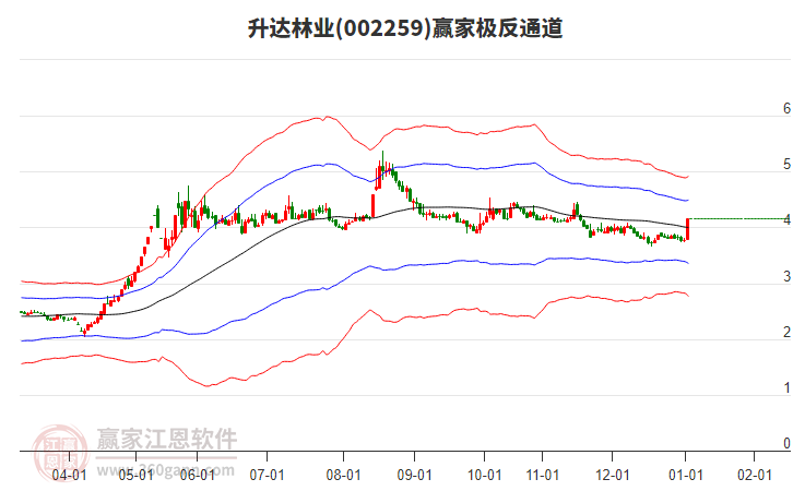 002259升達(dá)林業(yè)贏家極反通道工具