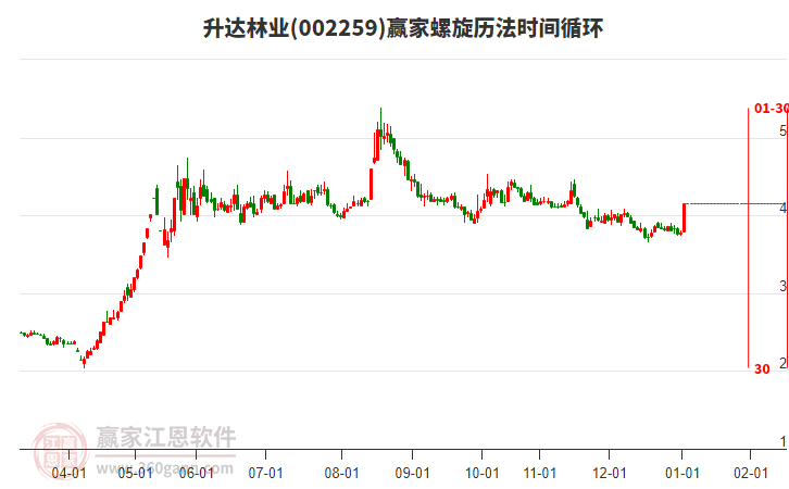 002259升達林業(yè)螺旋歷法時間循環(huán)工具
