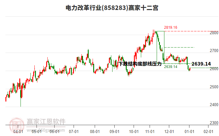 858283電力改革贏家十二宮工具