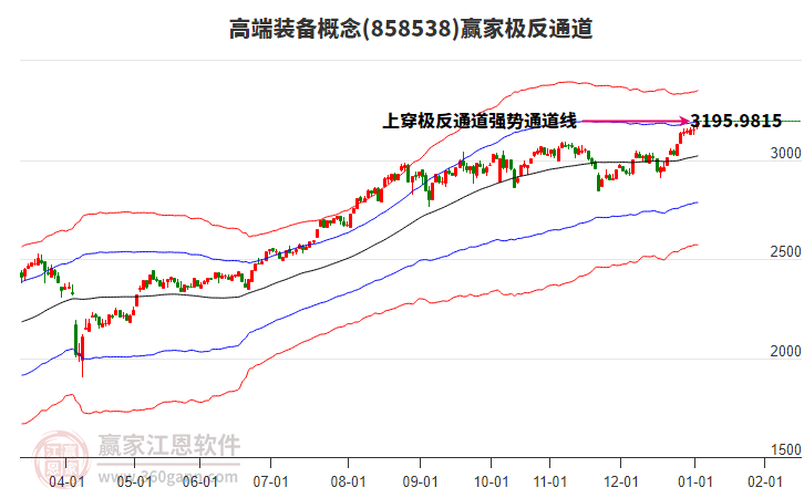 858538高端裝備贏家極反通道工具 858538高端裝備贏家極反通道工具