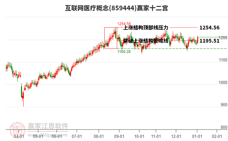 859444互聯(lián)網(wǎng)醫(yī)療贏家十二宮工具 859444互聯(lián)網(wǎng)醫(yī)療贏家十二宮工具