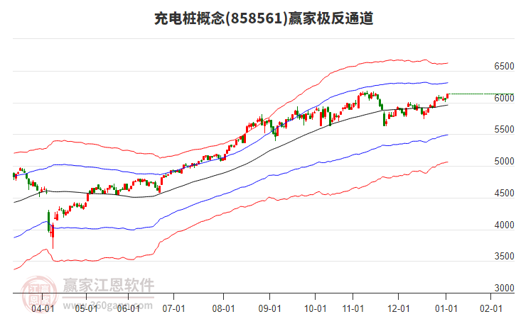 858561充電樁贏家極反通道工具 858561充電樁贏家極反通道工具