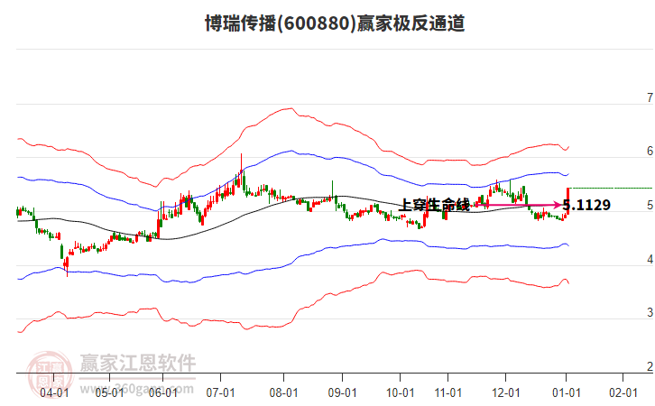 600880博瑞傳播贏家極反通道工具 600880博瑞傳播贏家極反通道工具