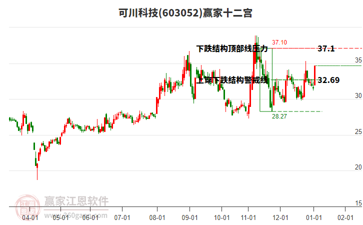 603052可川科技贏家十二宮工具