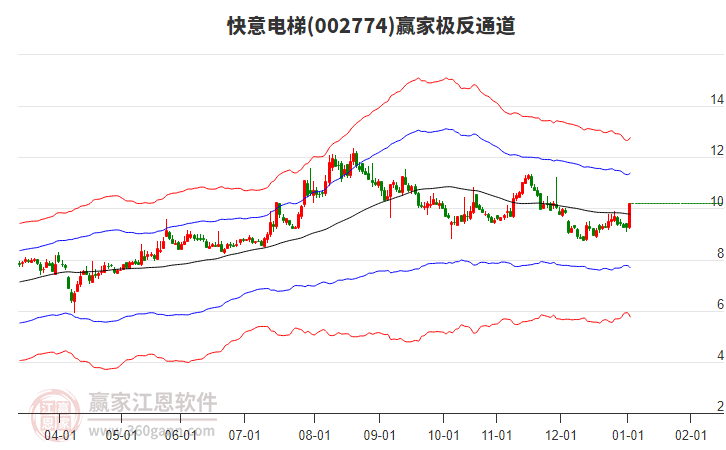 002774快意電梯贏家極反通道工具