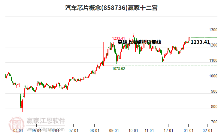 858736汽車(chē)芯片贏家十二宮工具