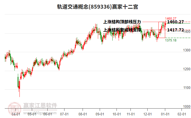 859336軌道交通贏家十二宮工具