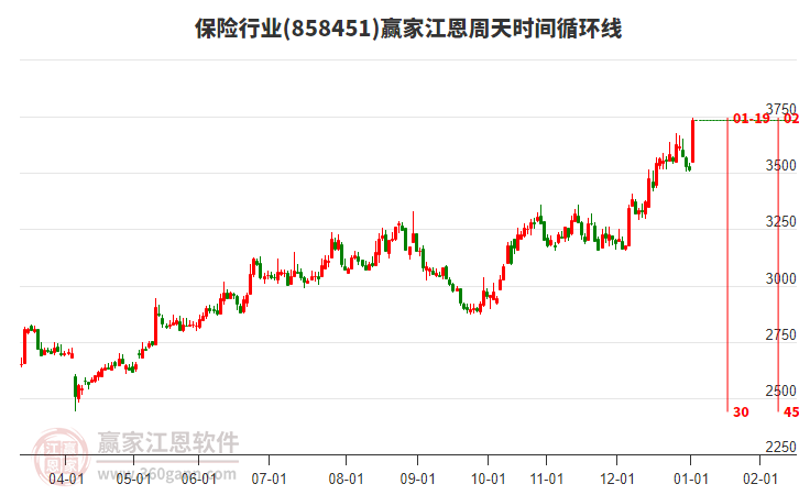 保險行業(yè)江恩周天時間循環(huán)線工具 保險行業(yè)江恩周天時間循環(huán)線工具