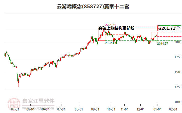 858727云游戲贏家十二宮工具 858727云游戲贏家十二宮工具