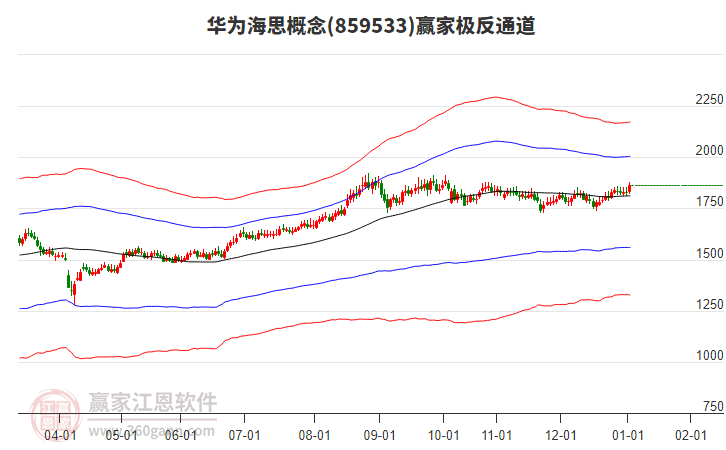 859533華為海思贏家極反通道工具 859533華為海思贏家極反通道工具
