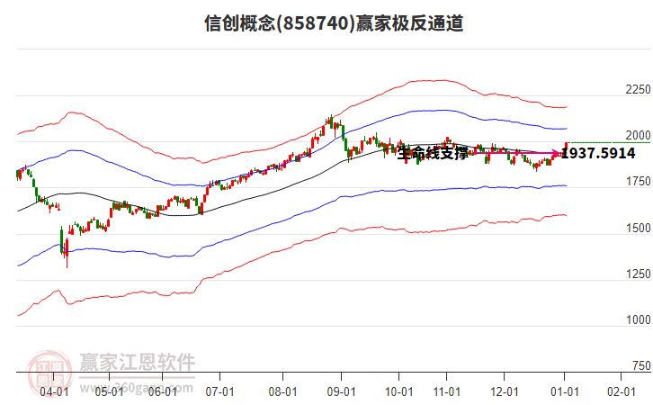 858740信創(chuàng)贏家極反通道工具