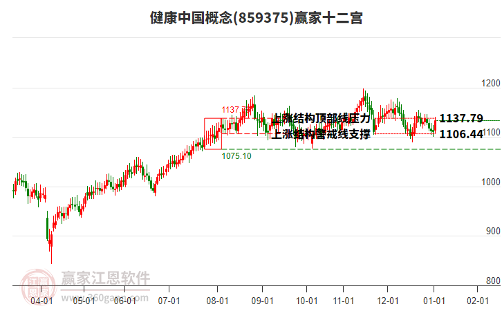 859375健康中國(guó)贏家十二宮工具