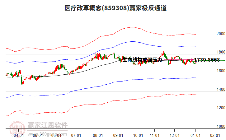 859308醫(yī)療改革贏家極反通道工具 859308醫(yī)療改革贏家極反通道工具