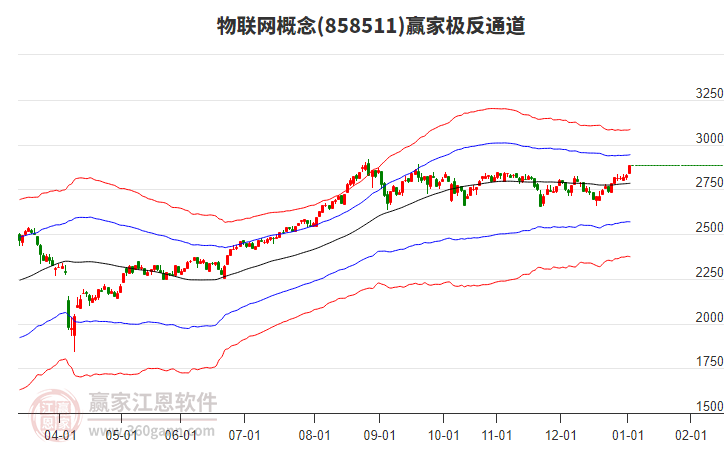 858511物聯(lián)網(wǎng)贏家極反通道工具 858511物聯(lián)網(wǎng)贏家極反通道工具
