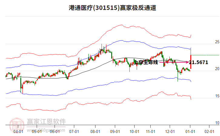 301515港通醫(yī)療贏家極反通道工具 301515港通醫(yī)療贏家極反通道工具