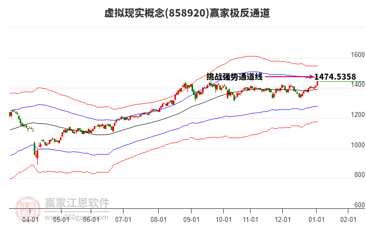858920虛擬現(xiàn)實(shí)贏家極反通道工具 858920虛擬現(xiàn)實(shí)贏家極反通道工具