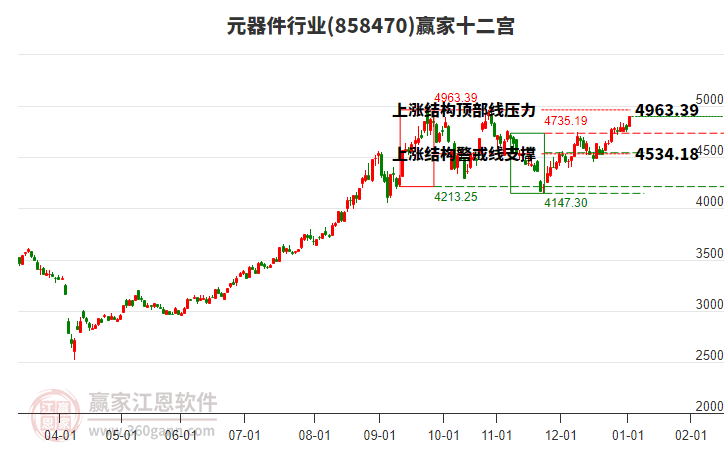 858470元器件贏家十二宮工具