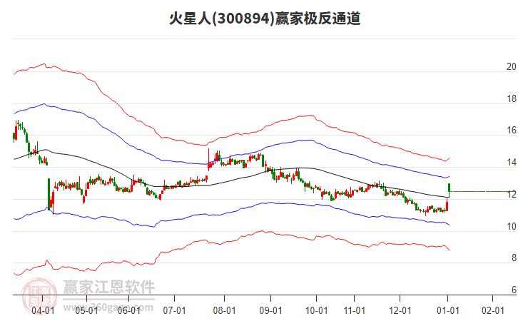 300894火星人贏家極反通道工具 300894火星人贏家極反通道工具