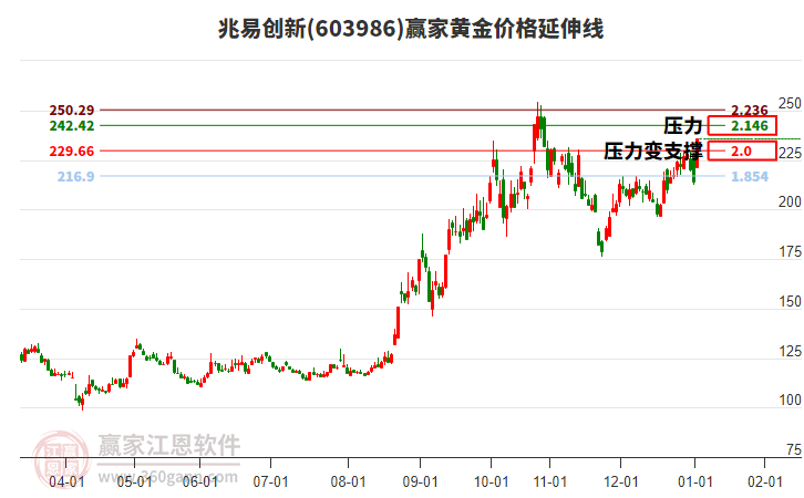 兆易創(chuàng)新