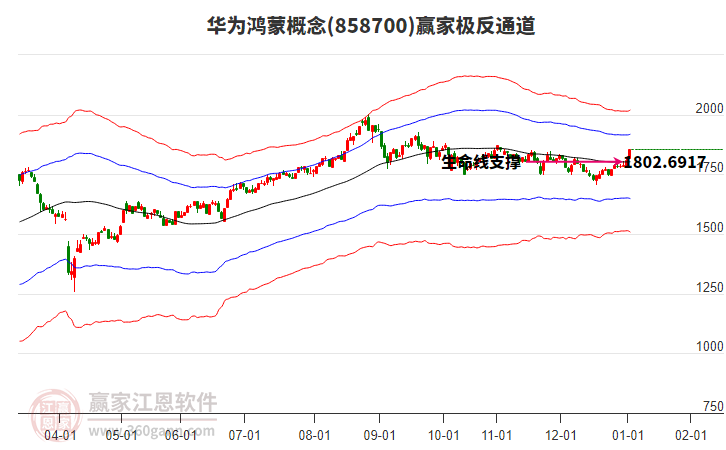 858700華為鴻蒙贏家極反通道工具 858700華為鴻蒙贏家極反通道工具