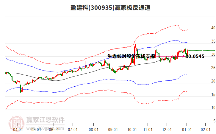 300935盈建科贏家極反通道工具