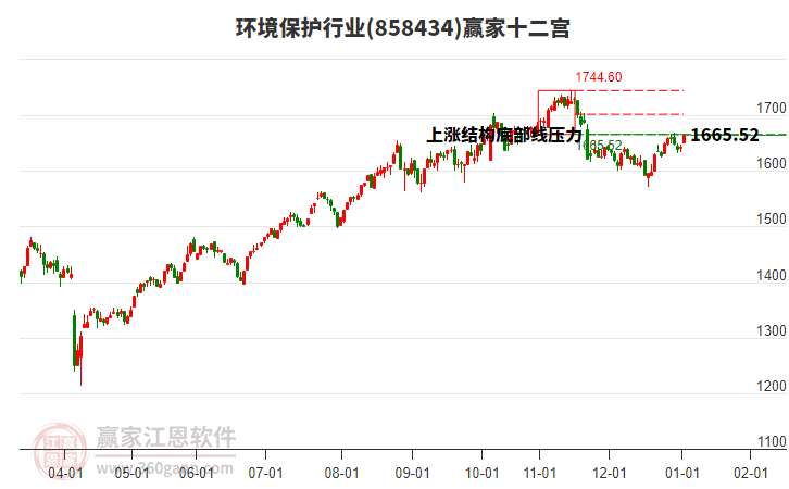 858434環(huán)境保護(hù)贏家十二宮工具 858434環(huán)境保護(hù)贏家十二宮工具