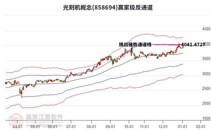 858694光刻機(jī)贏家極反通道工具