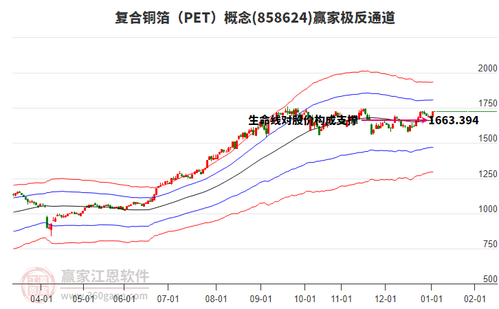 858624復(fù)合銅箔（PET）贏家極反通道工具