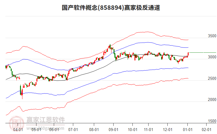858894國(guó)產(chǎn)軟件贏(yíng)家極反通道工具 858894國(guó)產(chǎn)軟件贏(yíng)家極反通道工具