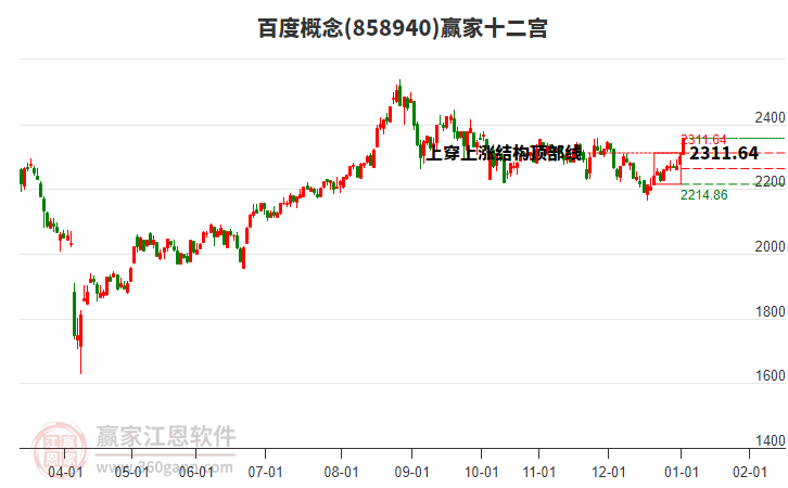 858940百度贏家十二宮工具 858940百度贏家十二宮工具