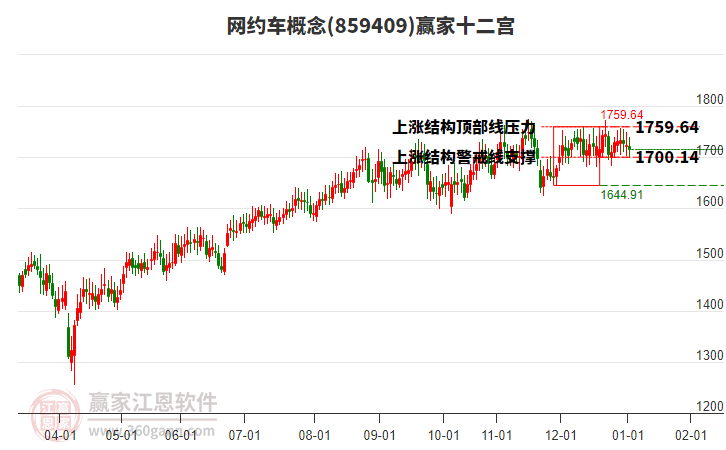 859409網(wǎng)約車贏家十二宮工具