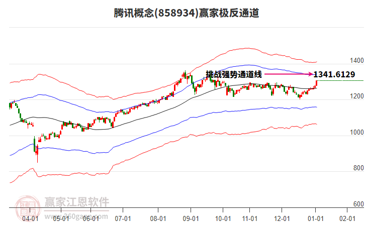 858934騰訊贏家極反通道工具 858934騰訊贏家極反通道工具