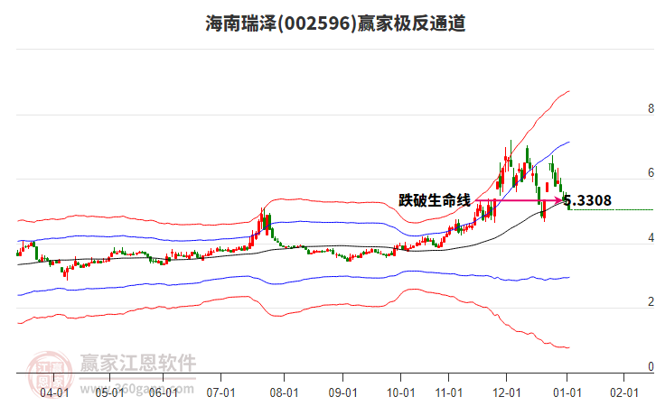 002596海南瑞澤贏家極反通道工具