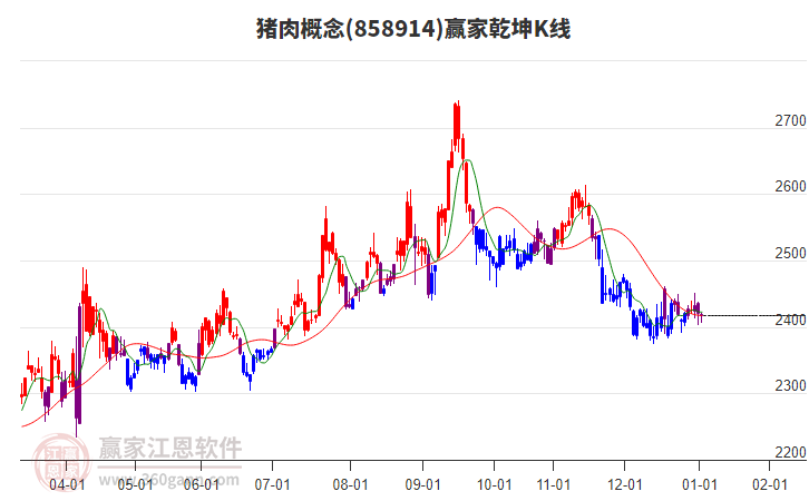 858914豬肉贏家乾坤K線工具 858914豬肉贏家乾坤K線工具