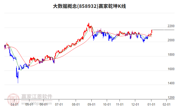 858932大數(shù)據(jù)贏家乾坤K線工具 858932大數(shù)據(jù)贏家乾坤K線工具