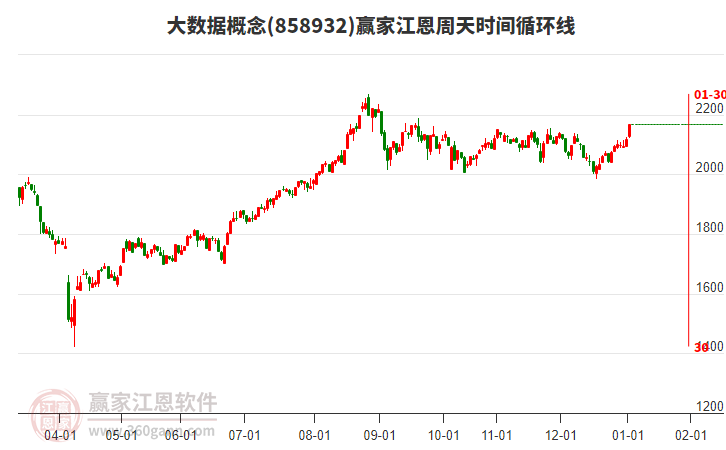 大數(shù)據(jù)概念江恩周天時間循環(huán)線工具 大數(shù)據(jù)概念江恩周天時間循環(huán)線工具