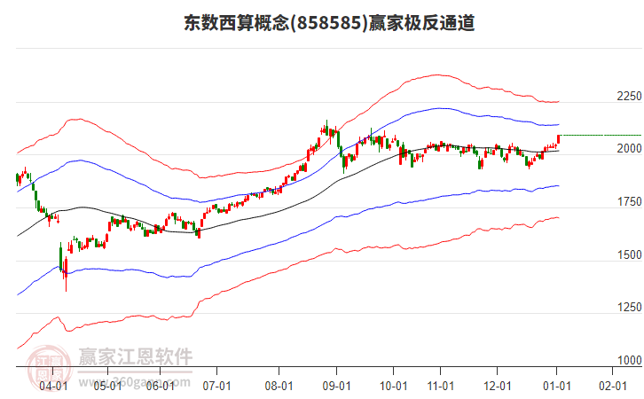 858585東數(shù)西算贏家極反通道工具