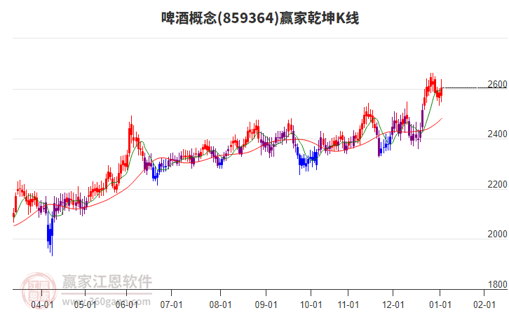 859364啤酒贏家乾坤K線工具 859364啤酒贏家乾坤K線工具