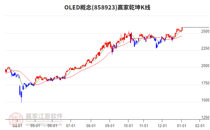858923OLED贏家乾坤K線工具 858923OLED贏家乾坤K線工具