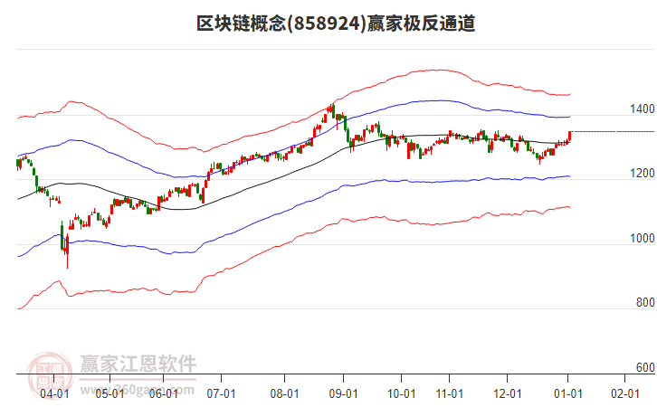 858924區(qū)塊鏈贏家極反通道工具 858924區(qū)塊鏈贏家極反通道工具