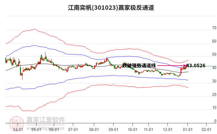 301023江南奕帆贏家極反通道工具 301023江南奕帆贏家極反通道工具