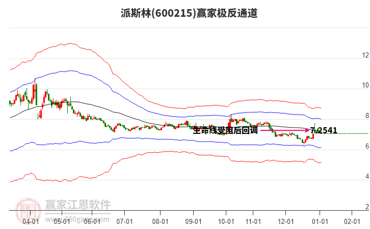 600215派斯林贏家極反通道工具