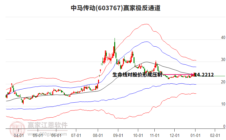 603767中馬傳動贏家極反通道工具